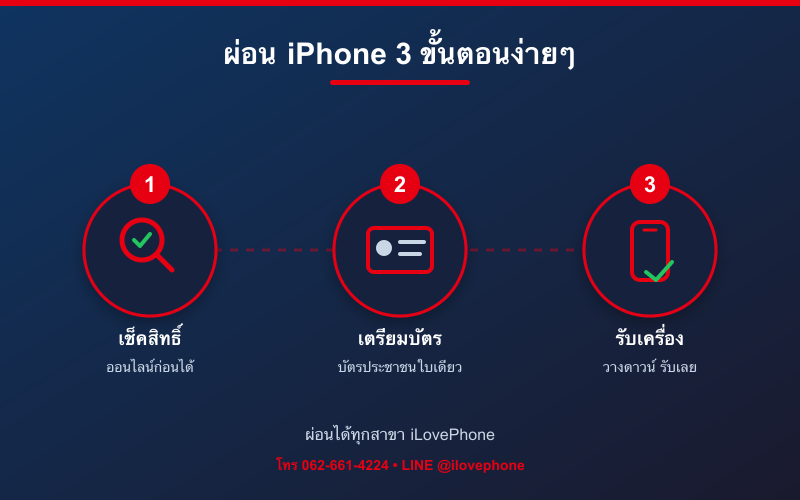 ขั้นตอนการผ่อน iPhone 3 ขั้นตอนง่ายๆ ที่ iLovePhone