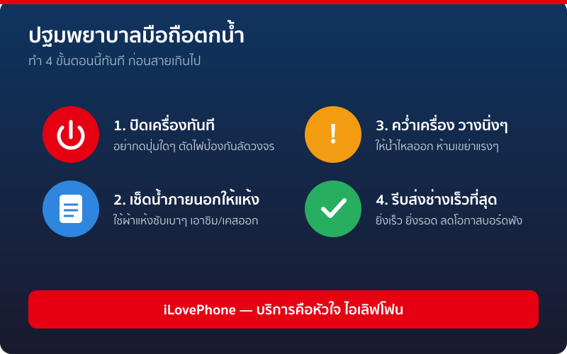 ขั้นตอนปฐมพยาบาลมือถือตกน้ำ 4 ข้อ ปิดเครื่อง เช็ดน้ำ วางนิ่ง ส่งช่าง